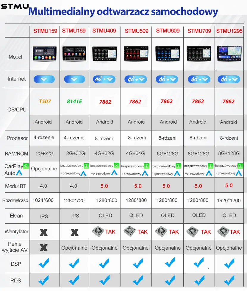 Radio Nawigacja Android Audi Mercedes BMW MAZDA STMUxxx 